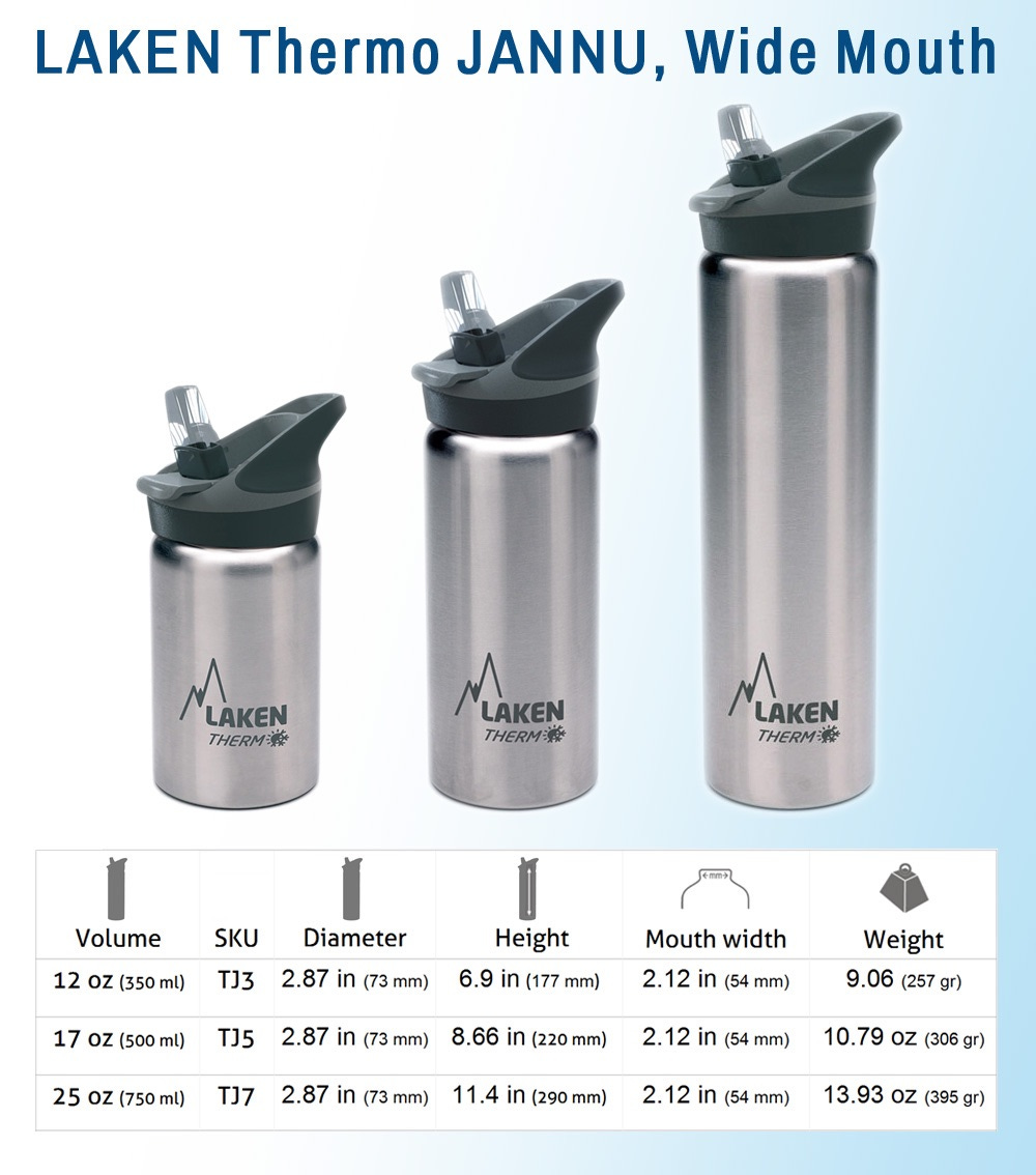 Different sizes and options