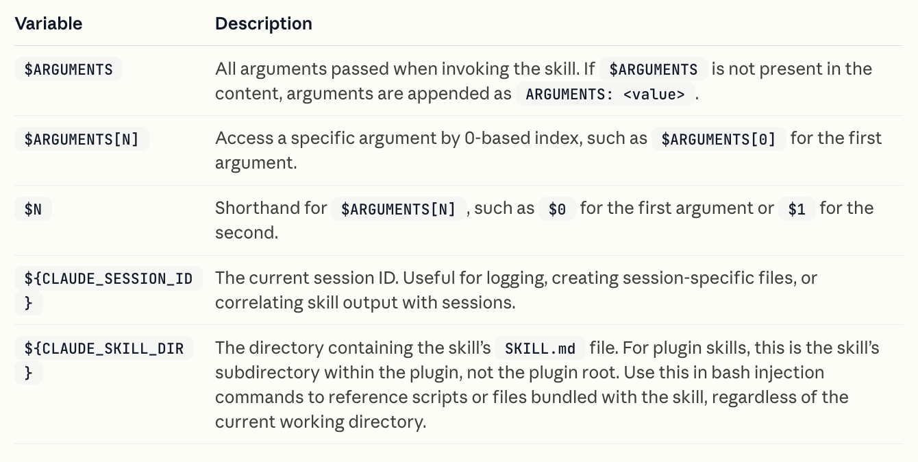 What the docs don't tell you about Claude Code skills