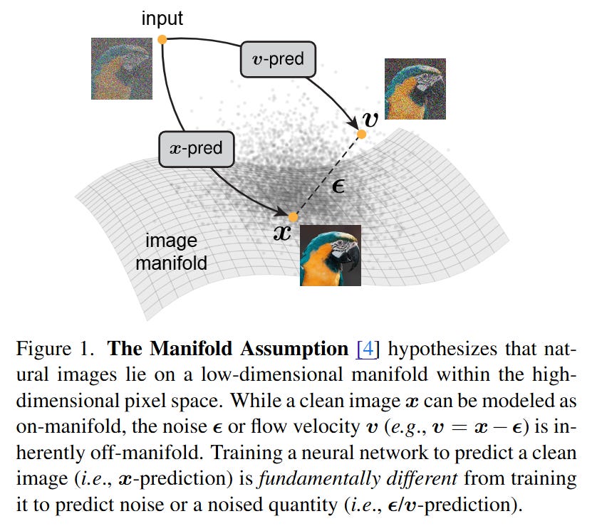 Back to Basics: Let Denoising Generative Models Denoise