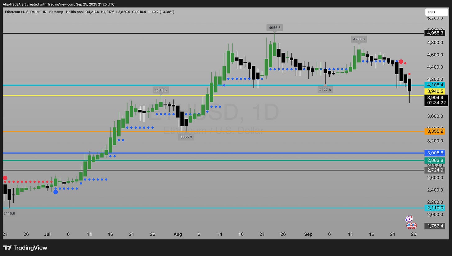 ETHUSD Daily Chart