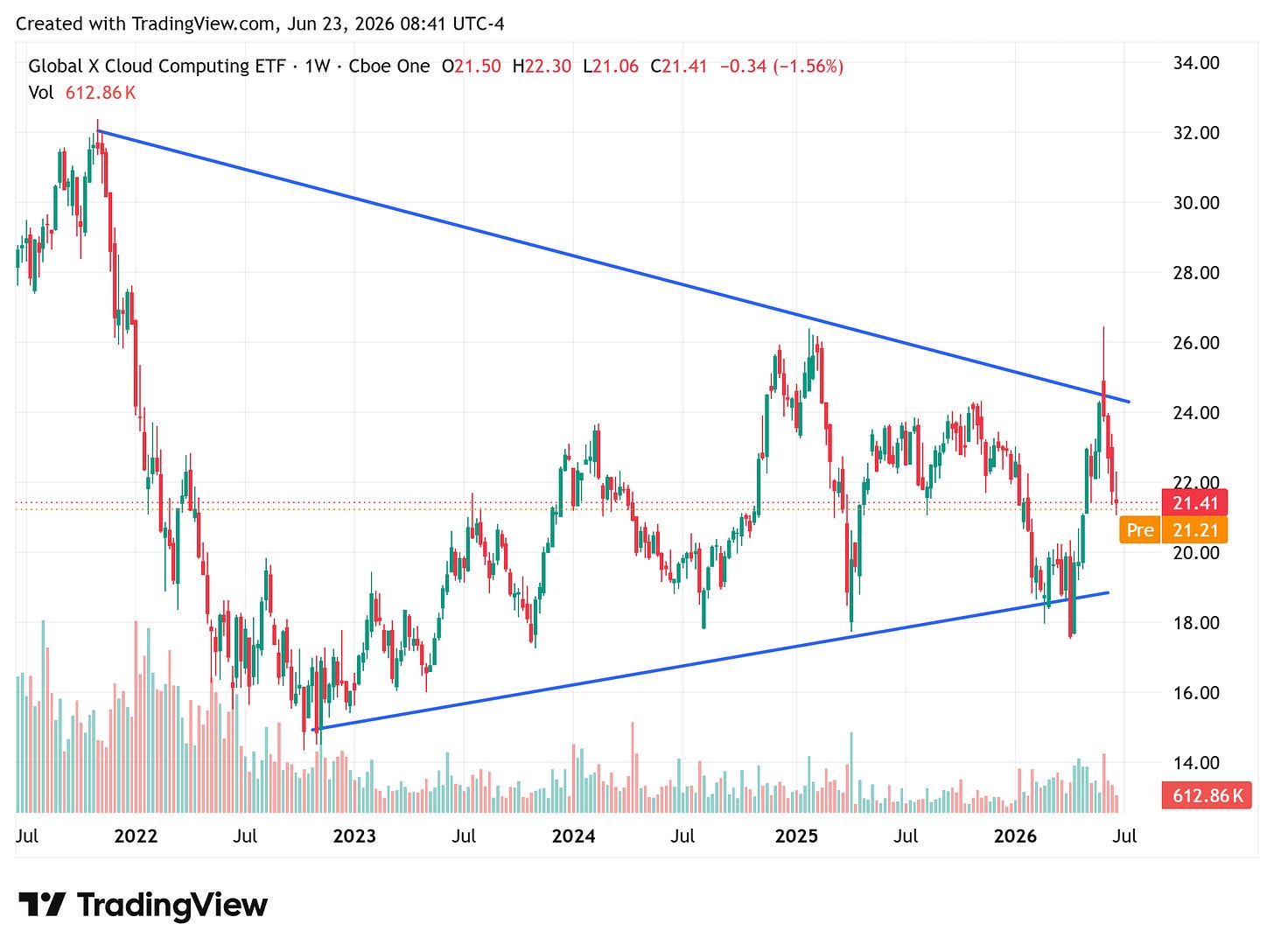 TradingView chart TradingView chart