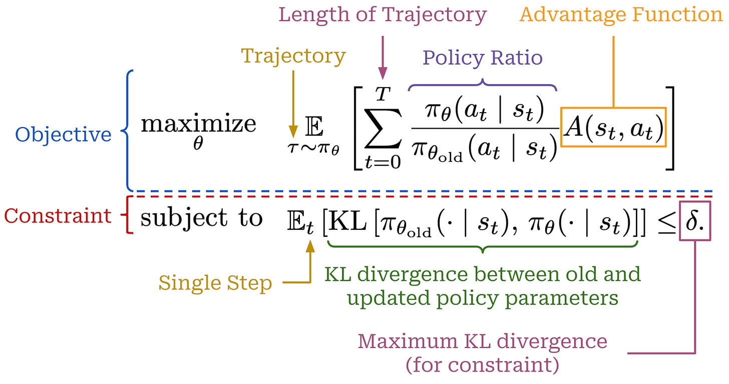 Surrogate objective for TRPO (from [1])