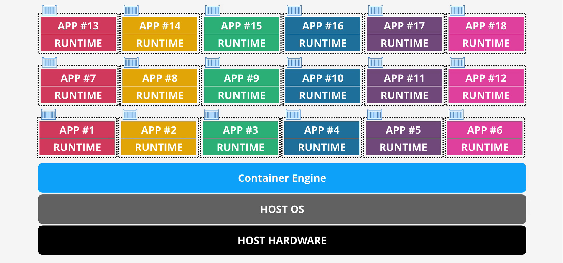 It Works on My Machine” Is Not a Strategy. Docker Is