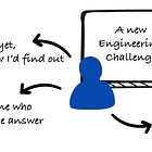 Saying "I don't know" Is a Sign of Seniority For Me