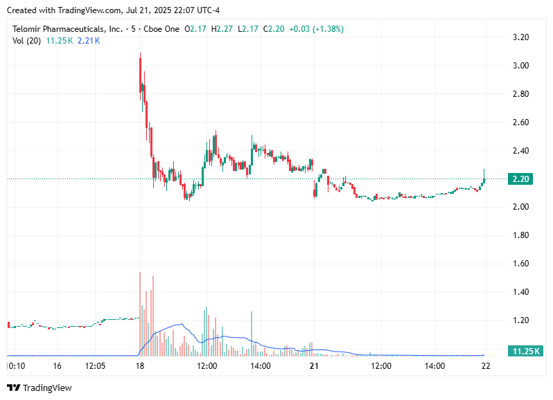 TradingView chart TradingView chart