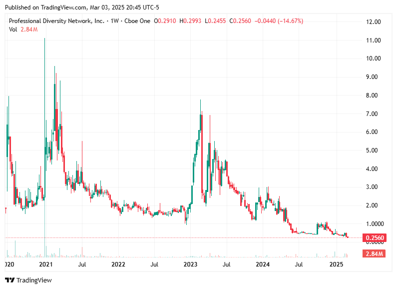 TradingView chart TradingView chart