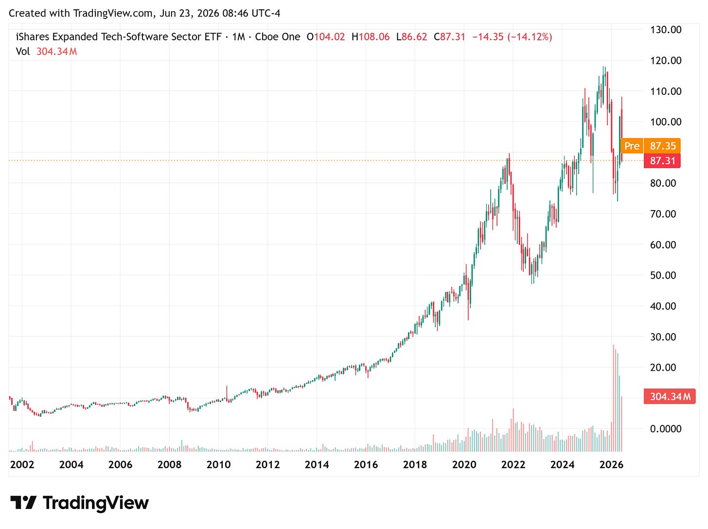 TradingView chart TradingView chart