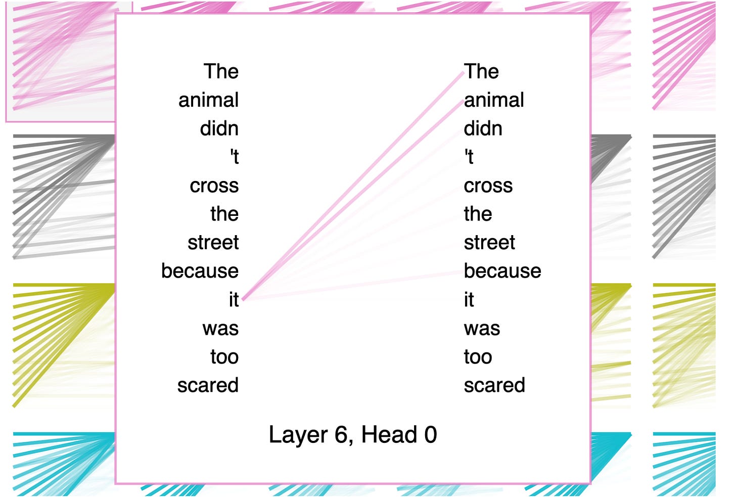 Explainable AI: Visualizing Attention in Transformers - Comet Explainable AI: Visualizing Attention in Transformers - Comet