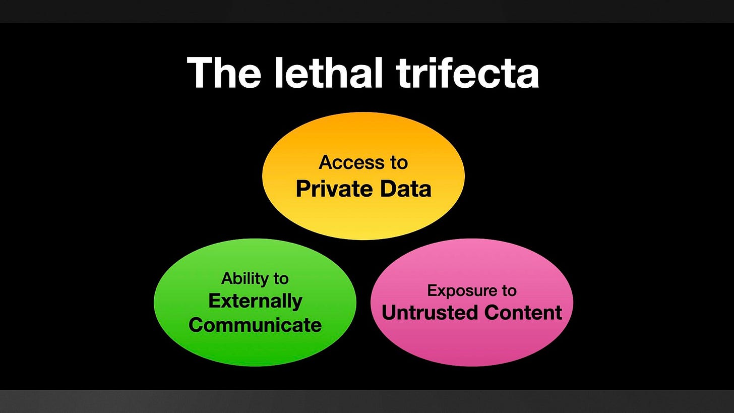 The lethal trifecta
Access to Private Data
Ability to Externally Communicate
Exposure to Untrusted Content
