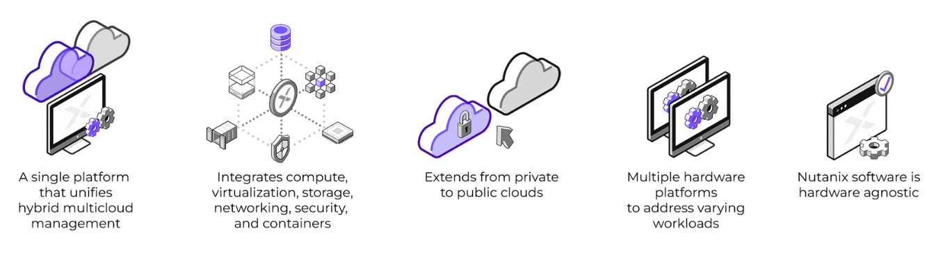 NTNX Cloud Platform