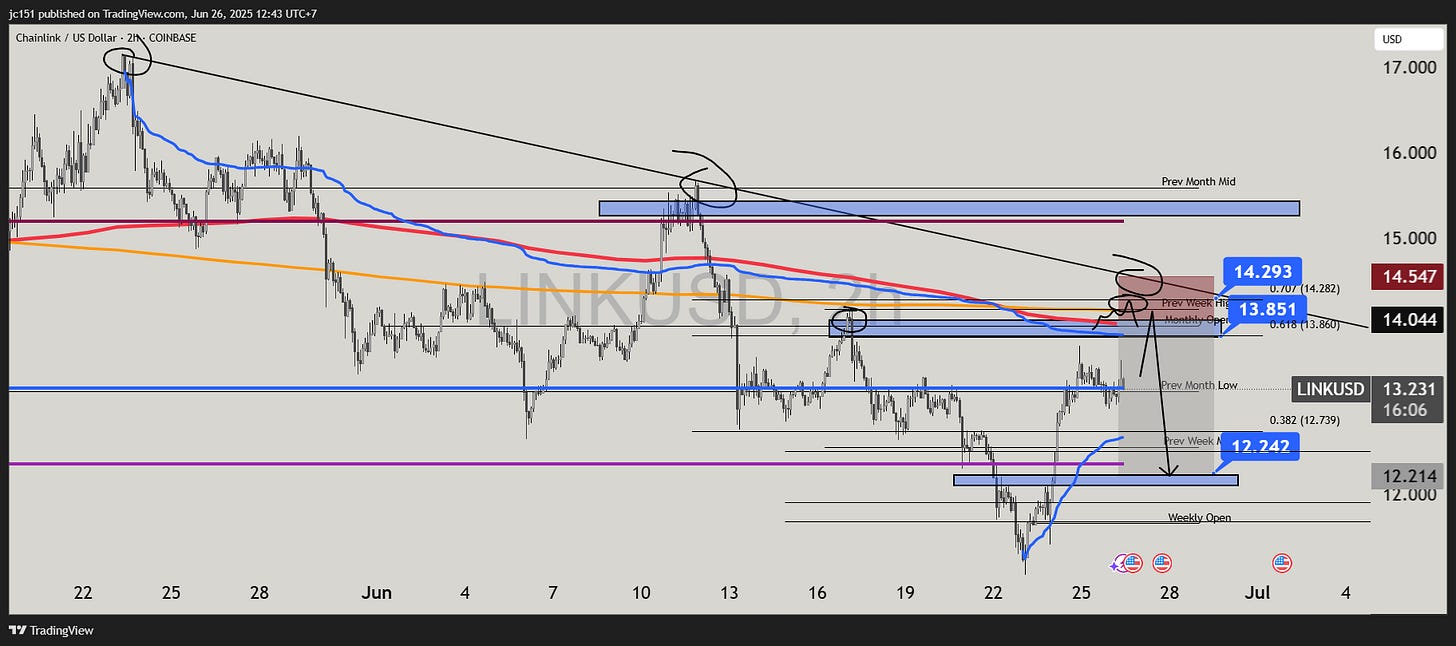 COINBASE:LINKUSD Chart Image by jc151