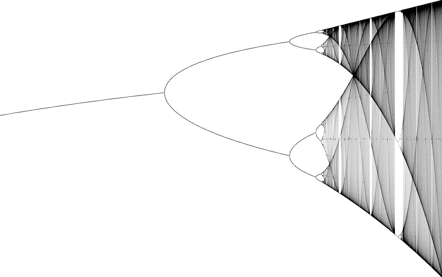 File:LogisticMap BifurcationDiagram.png - Wikipedia