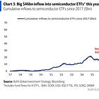 Hartnett: The Consensus Stock-Trade Is Now Risk