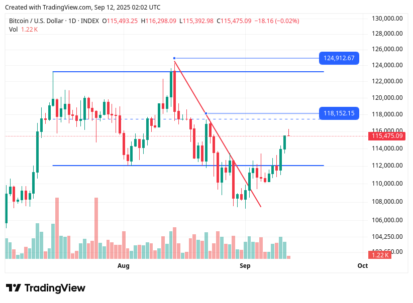 TradingView chart TradingView chart