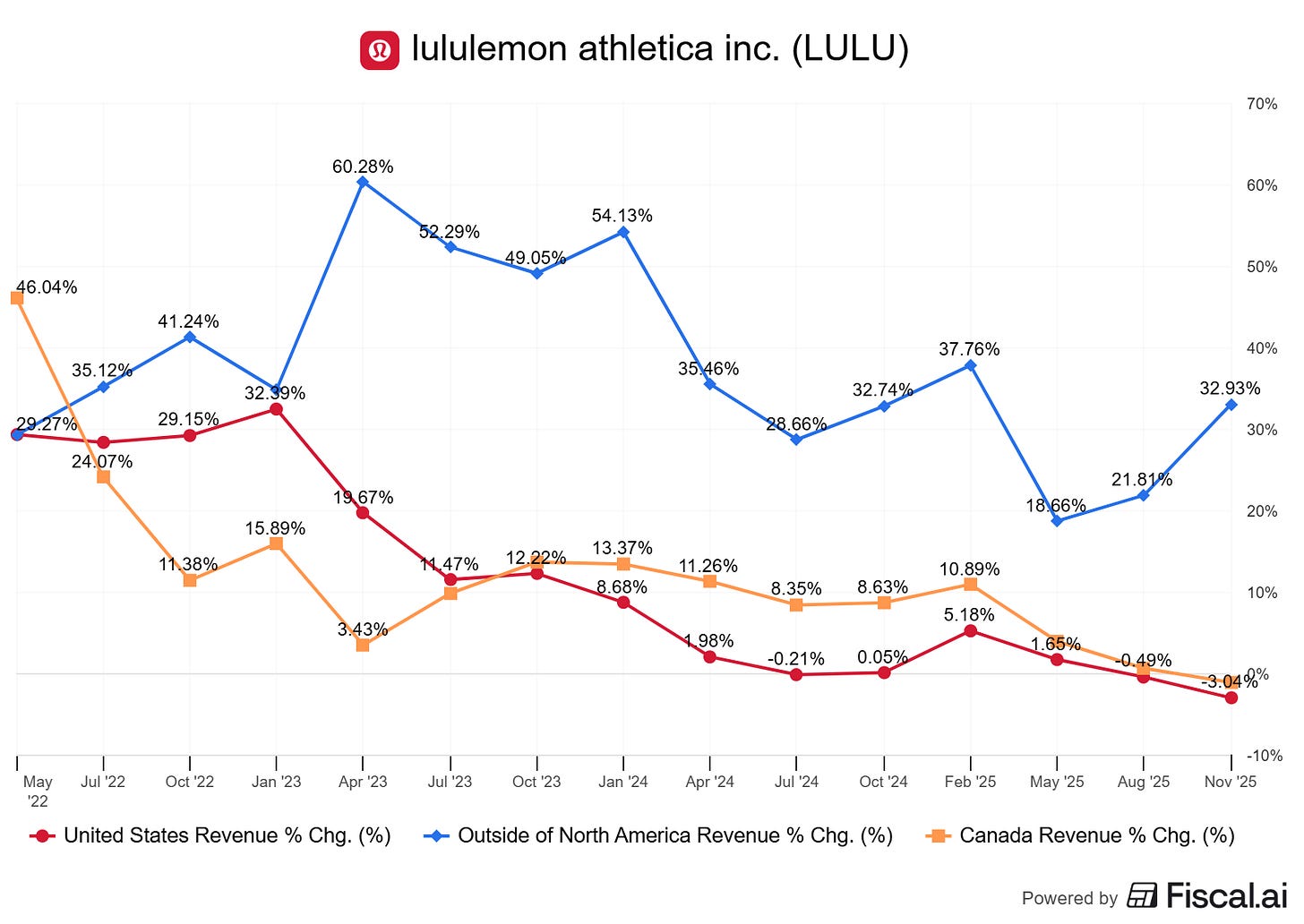 Chart preview Chart preview