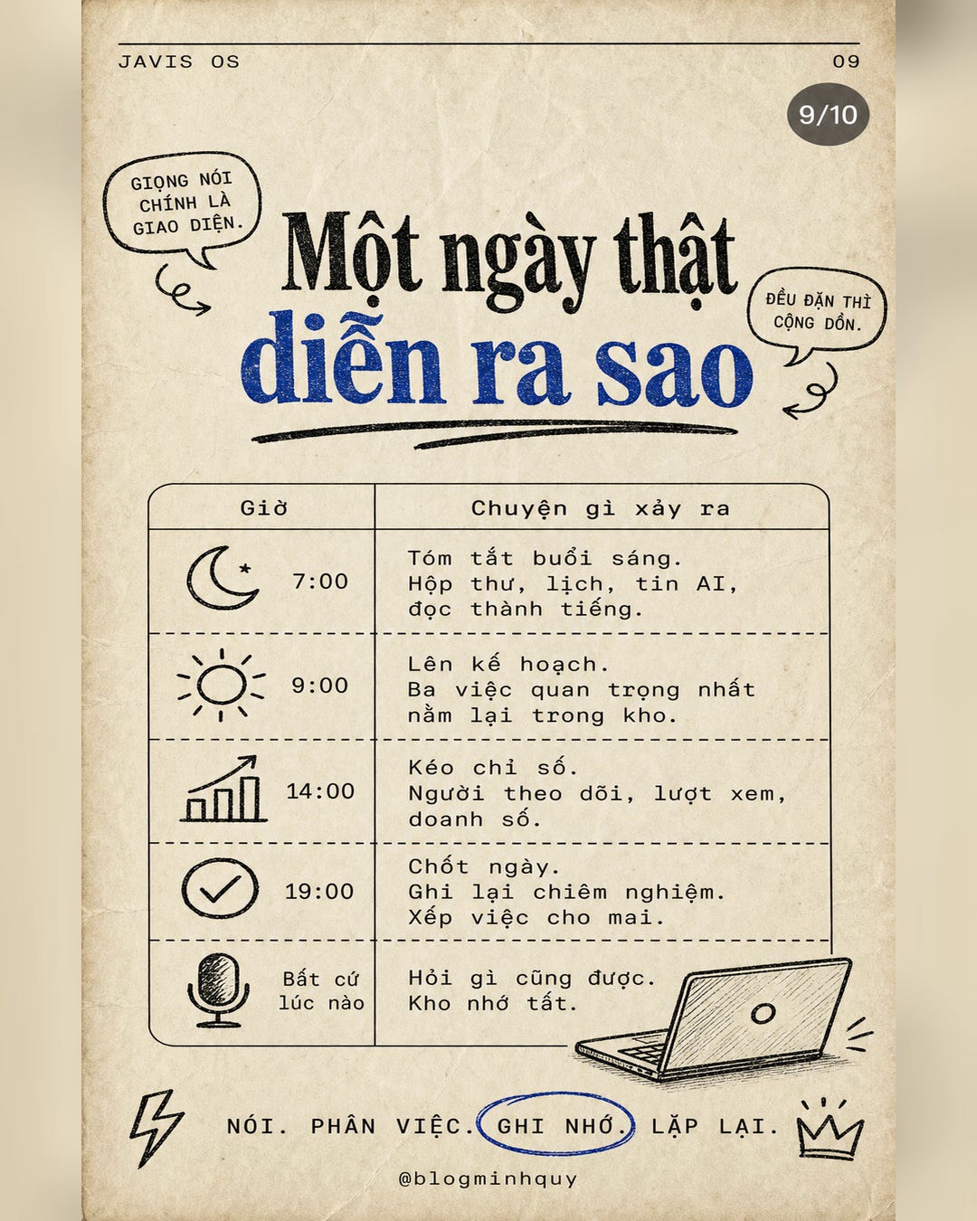 Một ngày thật diễn ra sao