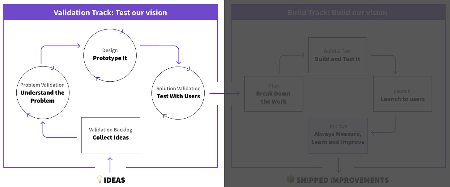 Gitlab's product development flow with the validation track highlighted