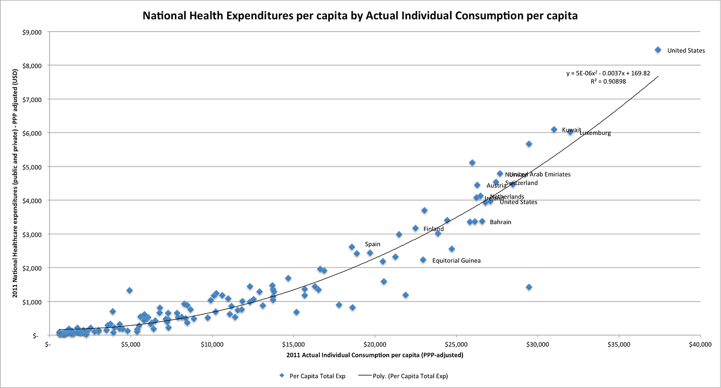 NHE_per_capita_by_AIC_per_capita