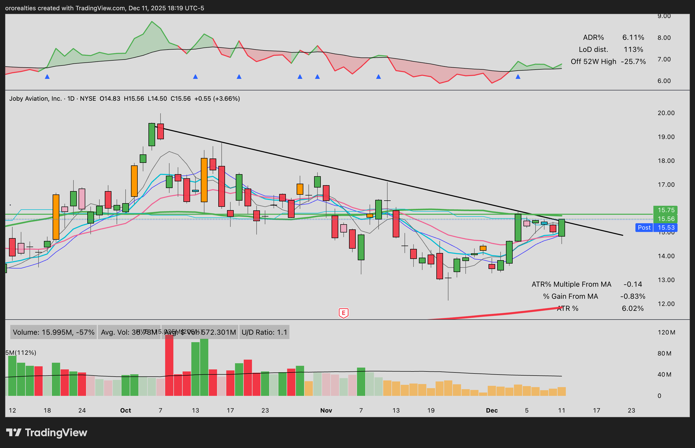 Our TNA Leads, Tech Shakes, & Our Gold Long Launches: But Will AVGO Spoil  the Comeback?