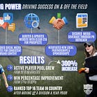 How to boost your club's recruitment through social media