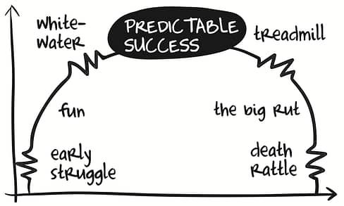 Definitive Lifecycle image