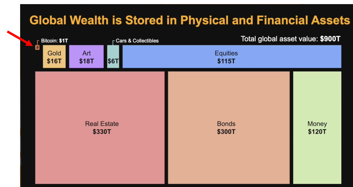Bitcoin Adoption: Gradually, then suddenly