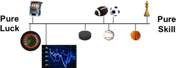 The Luck-Skill Continuum The Luck-Skill Continuum
