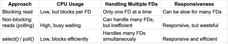 Summary So Far Summary So Far