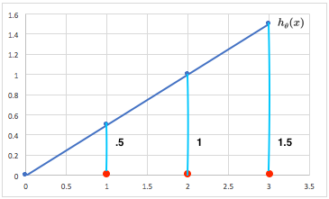 cost calculation