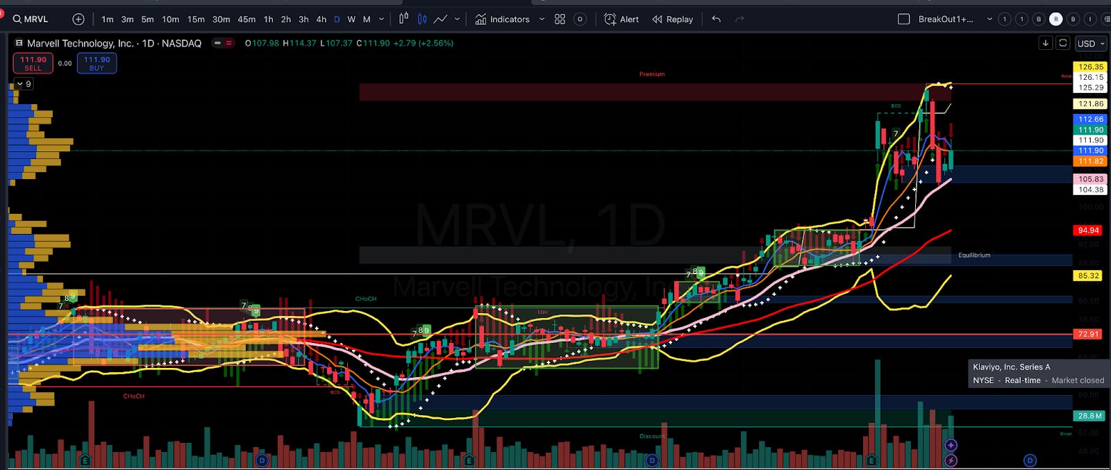 短線交易技巧解密：如何用突破策略交易與判斷股票未來走勢- MimiVsJames美股即時策略分享