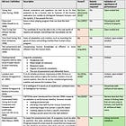 AGI: Definitions, tests, and levels