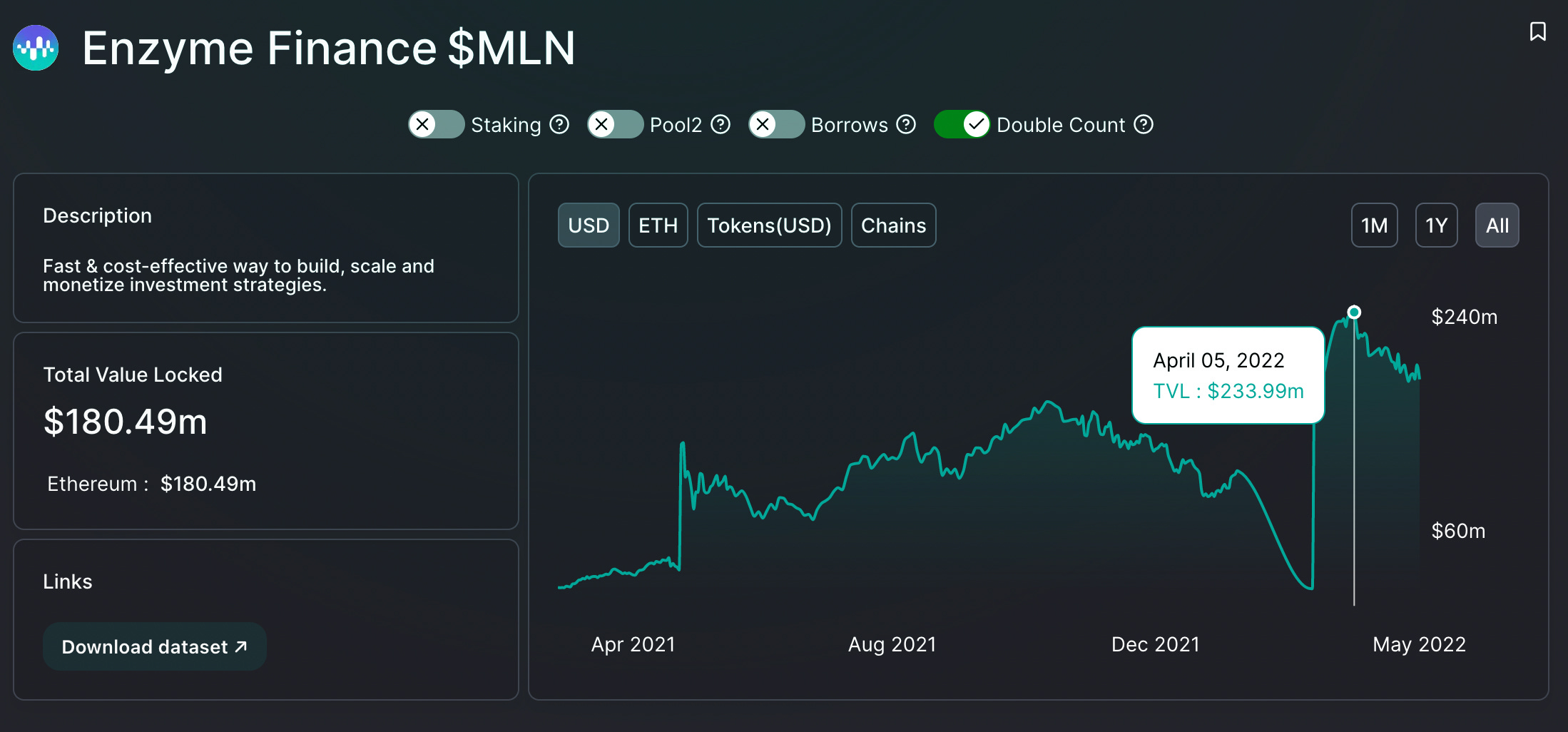 Podcast conversation: Building a $200MM DeFi asset manager and DAO treasury  management tools, with Mona El Isa of Enzyme
