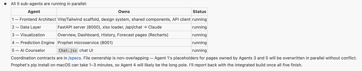 Claude Code sub-agents status table showing five dashboard agents running in parallel Claude Code sub-agents status table showing five dashboard agents running in parallel