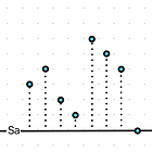 The Lines of Melody