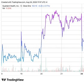 Guardant Health to Appeal Quarter-Billion-Dollar Legal Bill in TwinStrand Lawsuit