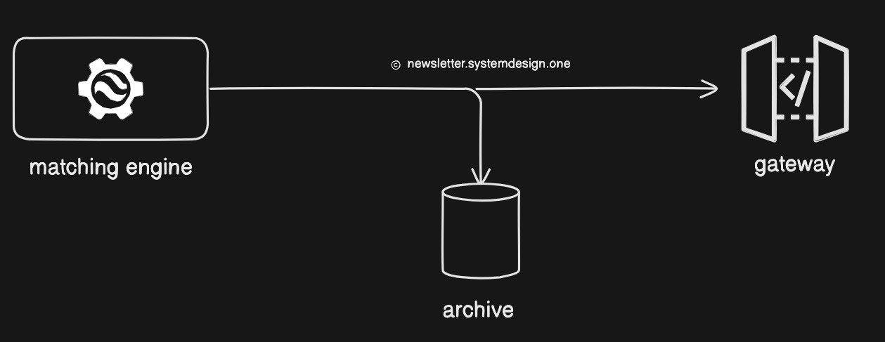 Stock Exchange System Design - by Neo Kim