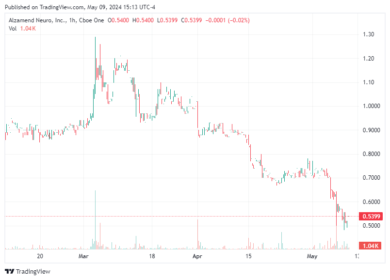 TradingView chart TradingView chart