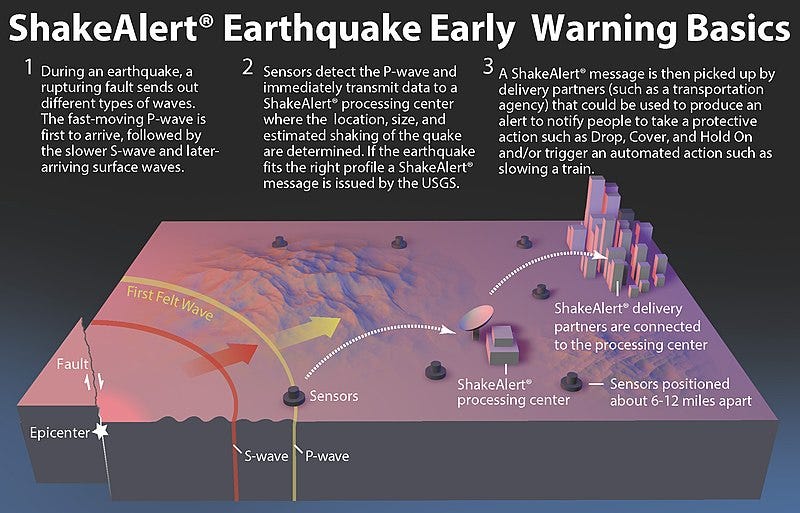 File:ShakeAlert How It Works.jpg
