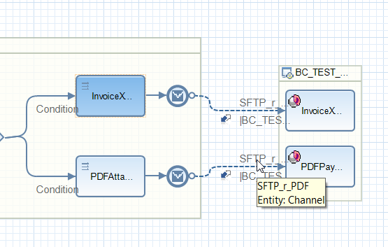 Receiver communication channel for PDF Receiver communication channel for PDF