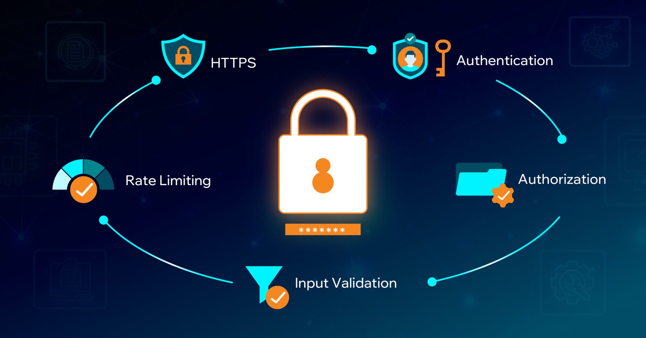 A Guide to REST API Design Best Practices