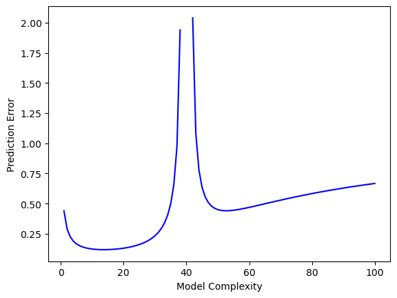 imagent　theory The Secrets - In a bold new study, physicist Gunther