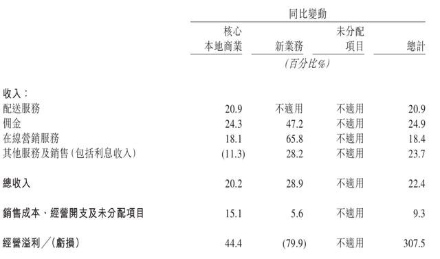 东哥解读电商, 美团2024Q3:防守成功,未来增量在下沉、即时零售、出海 东哥解读电商, 美团2024Q3:防守成功,未来增量在下沉、即时零售、出海
