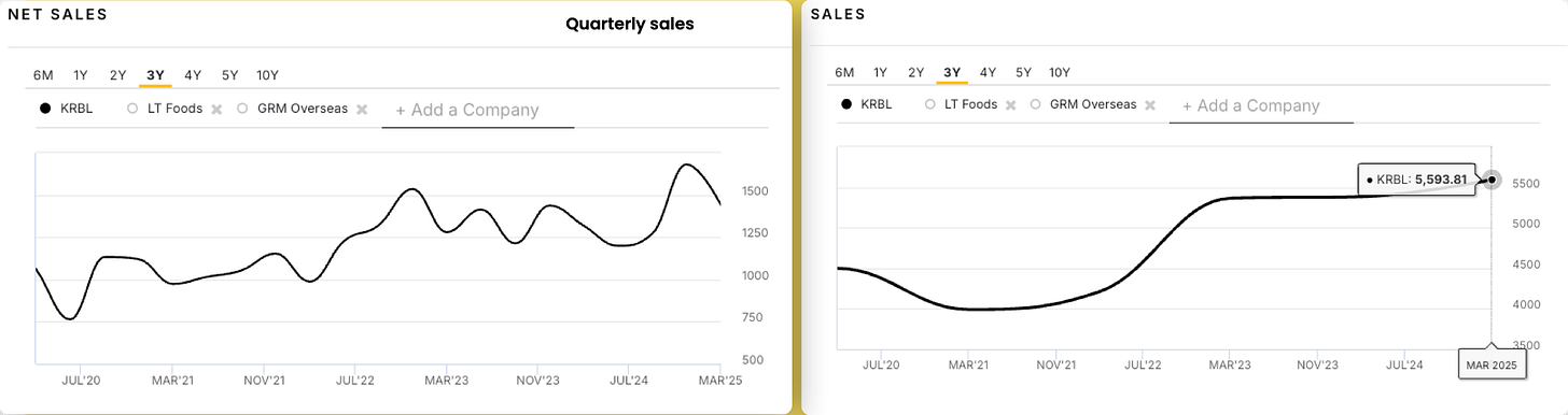 A screenshot of a graph

AI-generated content may be incorrect.