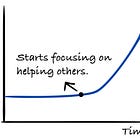 Best Engineers are Focusing on Helping Others