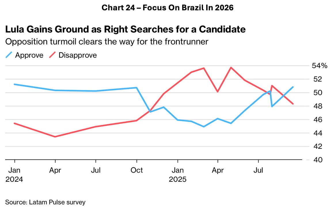 TPW Advisory 2026 Outlook: Continuation - by Jay Pelosky