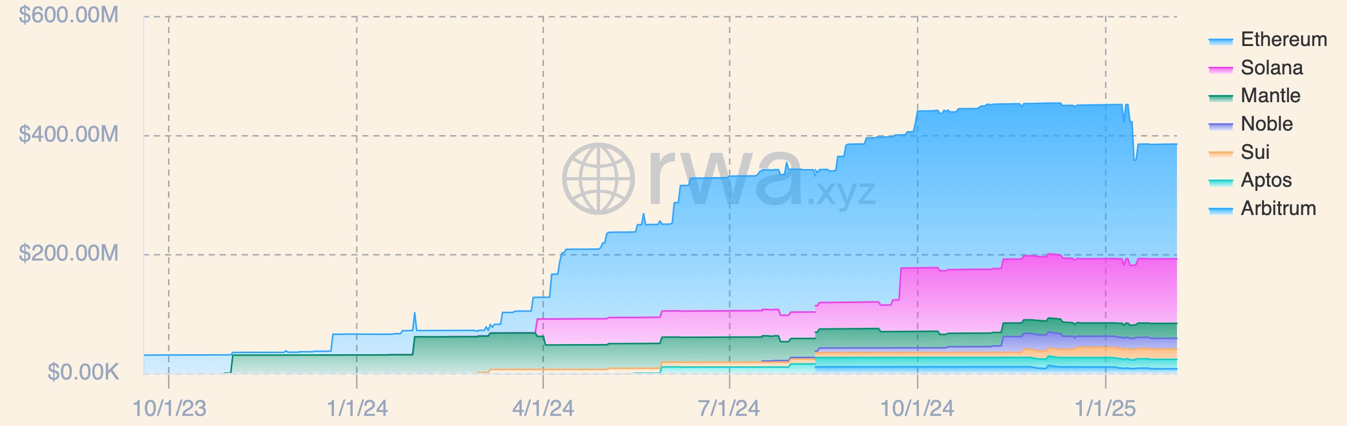 Why Tokenized Assets Are Reshaping Finance