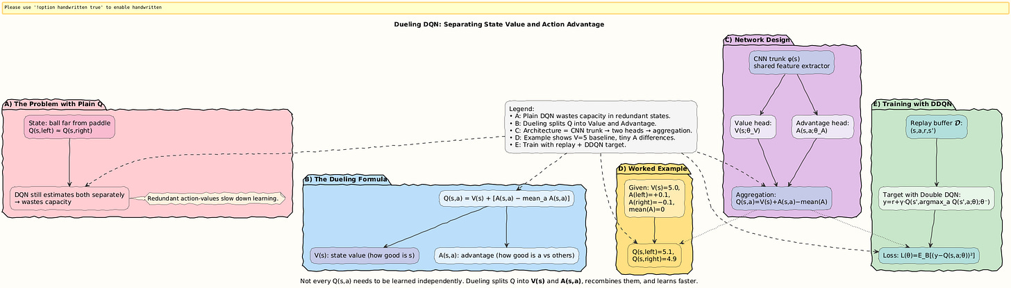 PlantUML Diagram