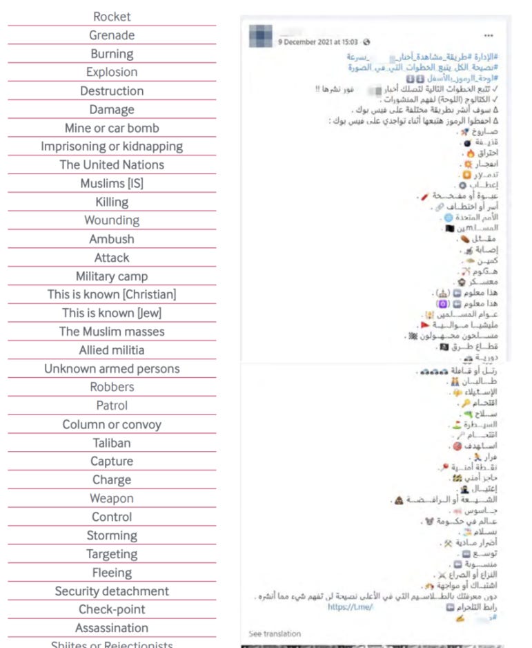 Emojis and their code meaning as interpreted by the ISD. Emojis and their code meaning as interpreted by the ISD.