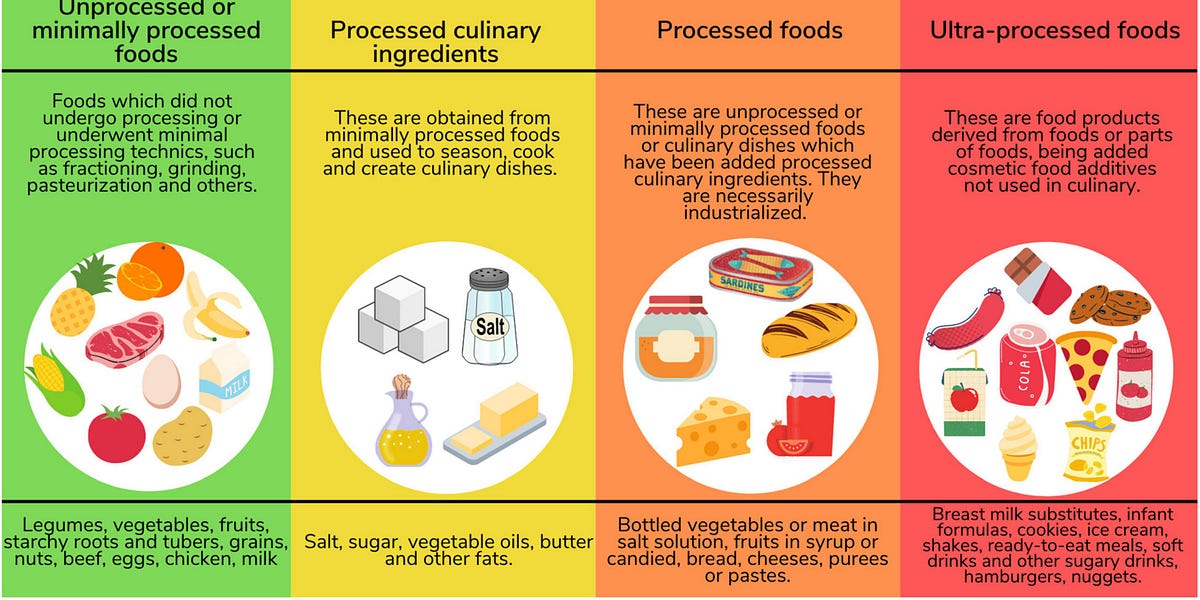 Simple swaps to eat more minimally processed foods