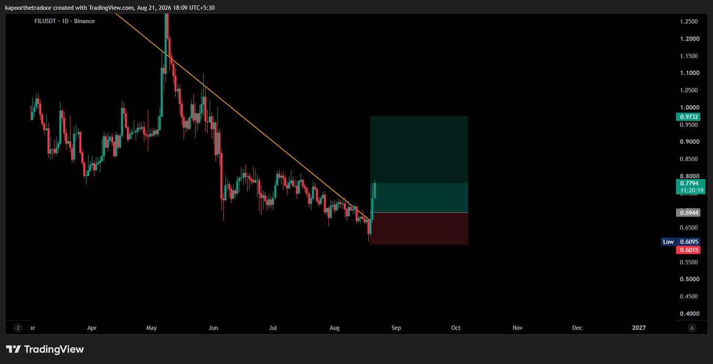 BINANCE:FILUSDT Chart Image by kapoorthetradoor